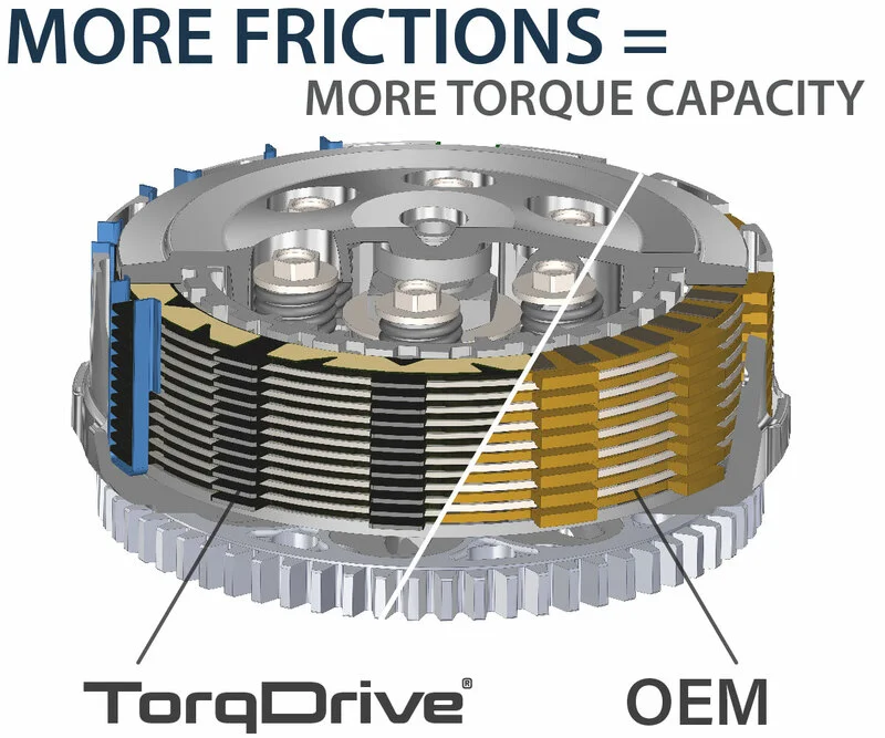 Kit de embrague REKLUSE TorqDrive (Adventure)