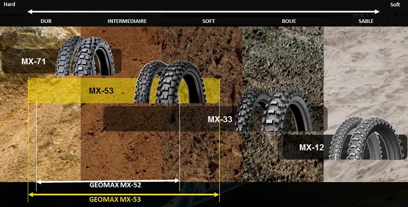 Neumático DUNLOP GEOMAX MX71 110/90-19 M/C NHS 62M TT