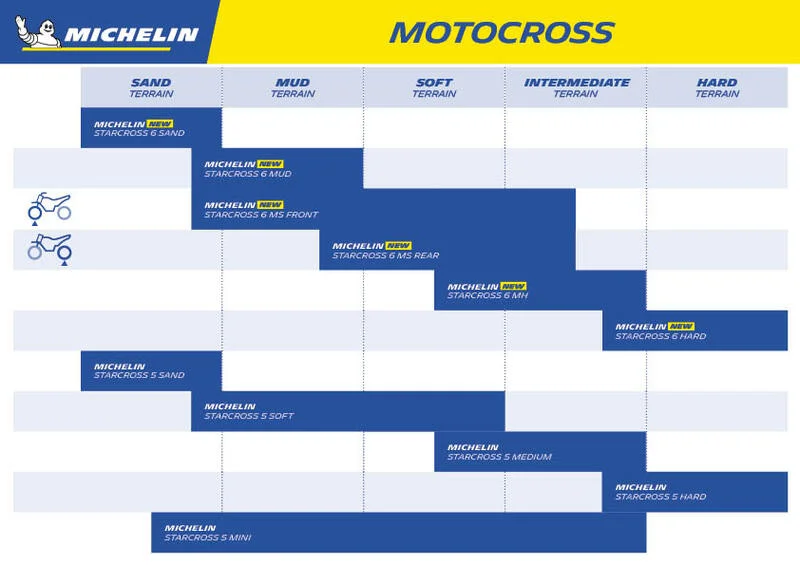 Neumático MICHELIN STARCROSS 6 MEDIUM HARD 90/100-21 M/C NHS 57M TT